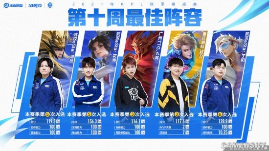 而不是传球 而不是传球